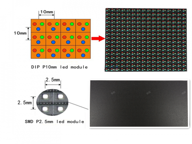 Dip-LED-Panel-and-SMD-LED-Panel
