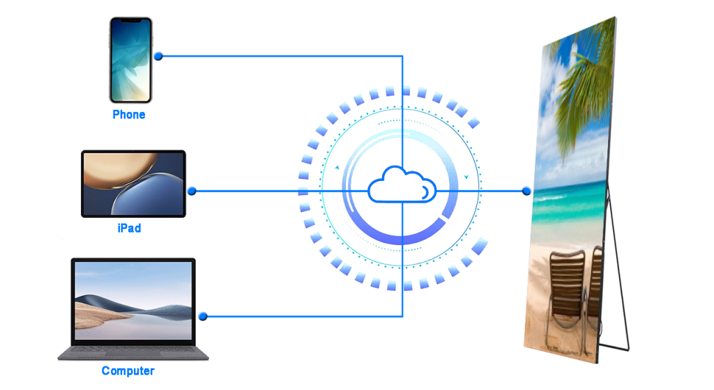 Smart Cloud Management
