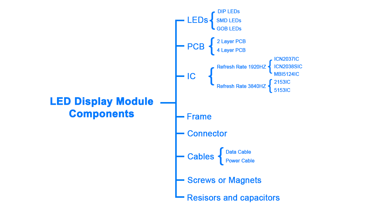 LED Display Module Panel - dreamroadled